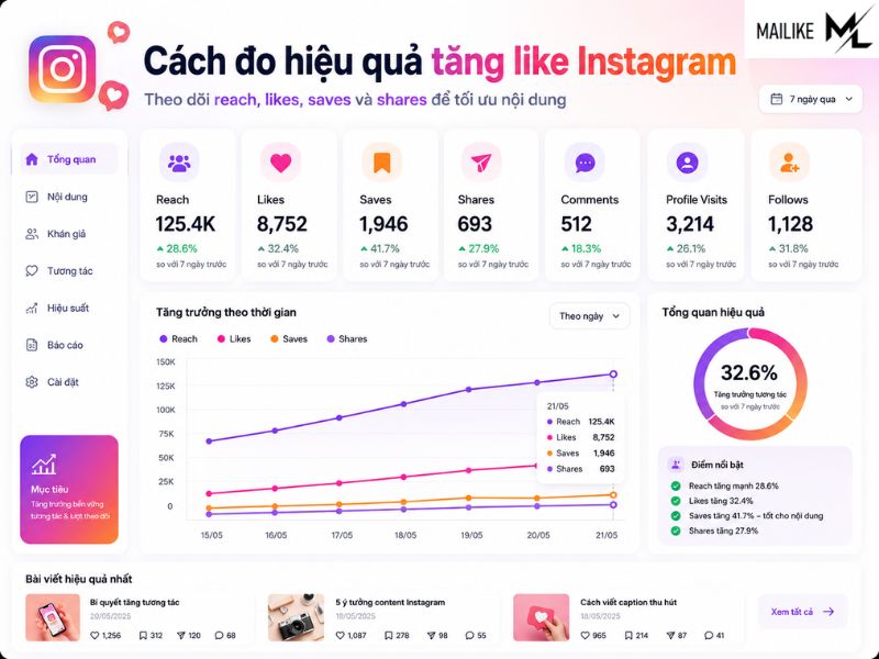 Cách tăng like Instagram miễn phí: 12 cách dễ áp dụng