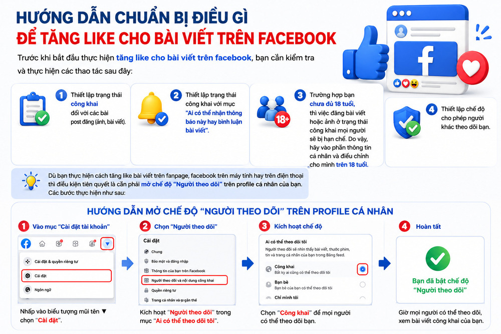 Cách Tăng Like Cho Bài Viết Facebook