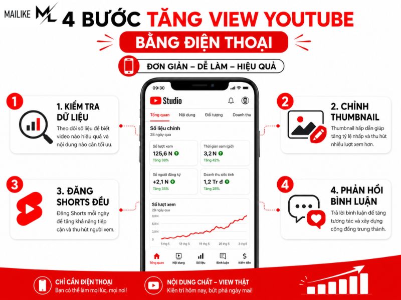 Cách Tăng View Youtube 