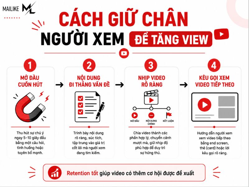 Cách Tăng View Youtube 