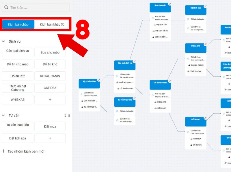 Sơ đồ chatbot