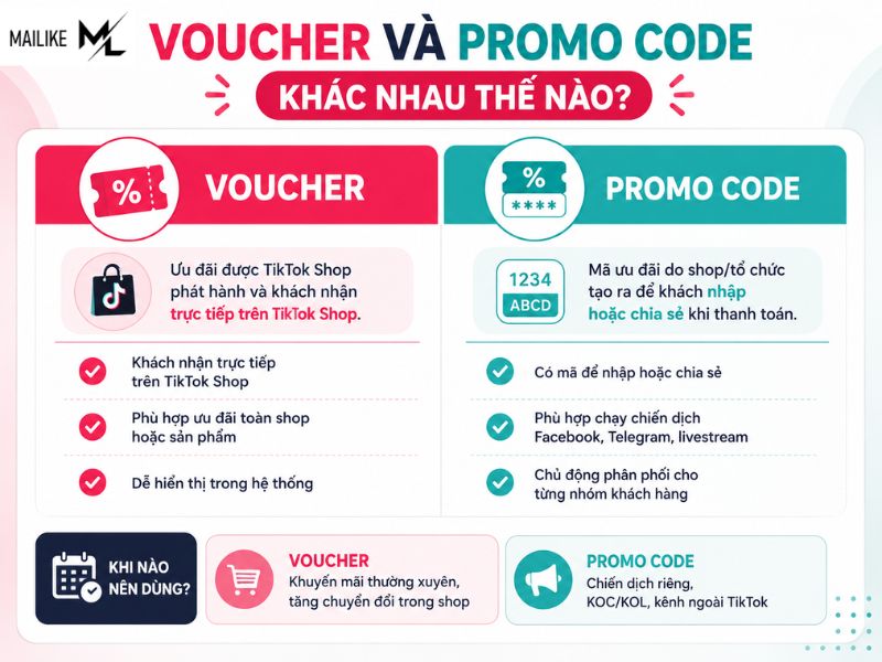 Cách Tạo Mã Giảm Giá TikTok Shop Cho Người Bán