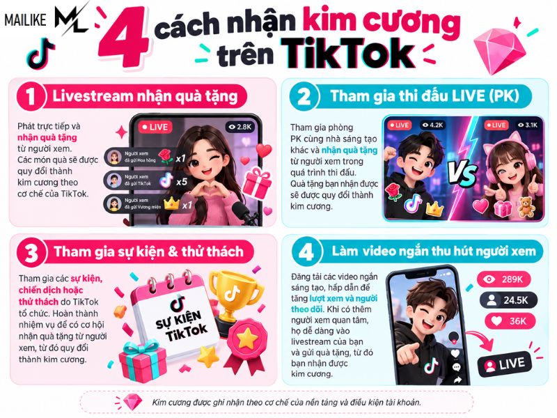 1 kim cương trên TikTok là bao nhiêu